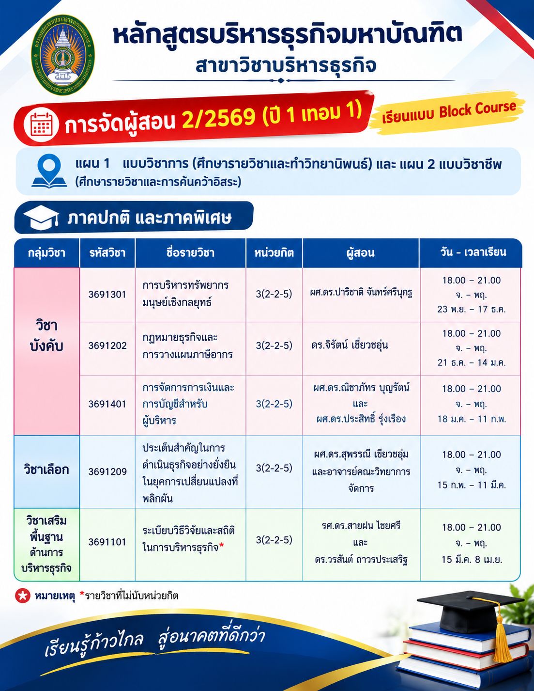 แผนการศึกษาระดับบัณฑิตศึกษา ประจำปีการศึกษา 2/2569
